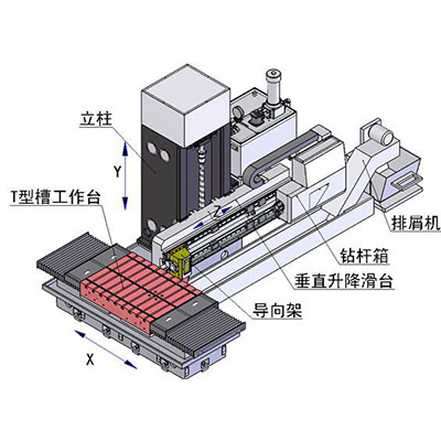 三坐标数控深孔钻床